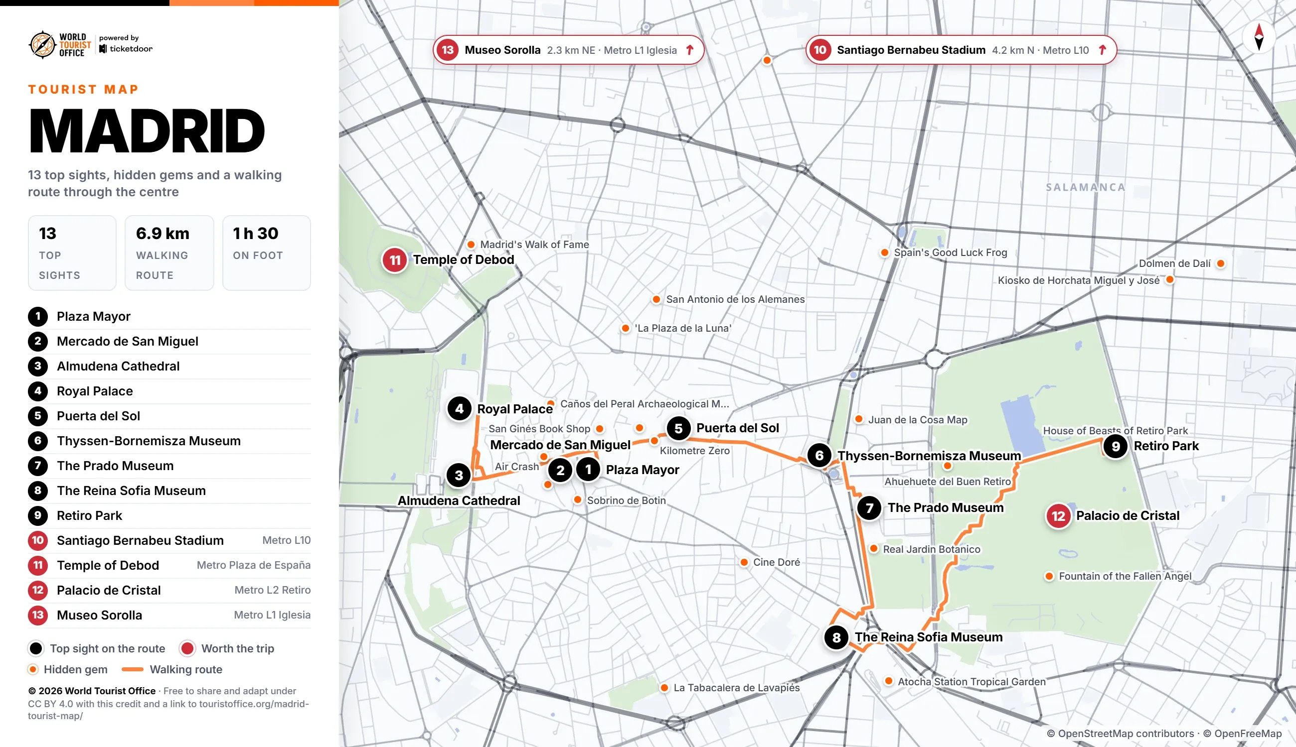 Madrid tourist map with 13 numbered top sights, hidden gems and a walking route